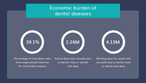 Cosmetic Dentistry in Edmonton