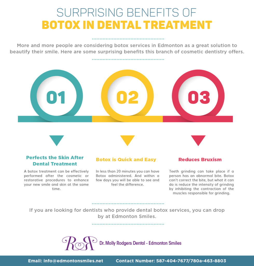  Botox in Dental Treatment
