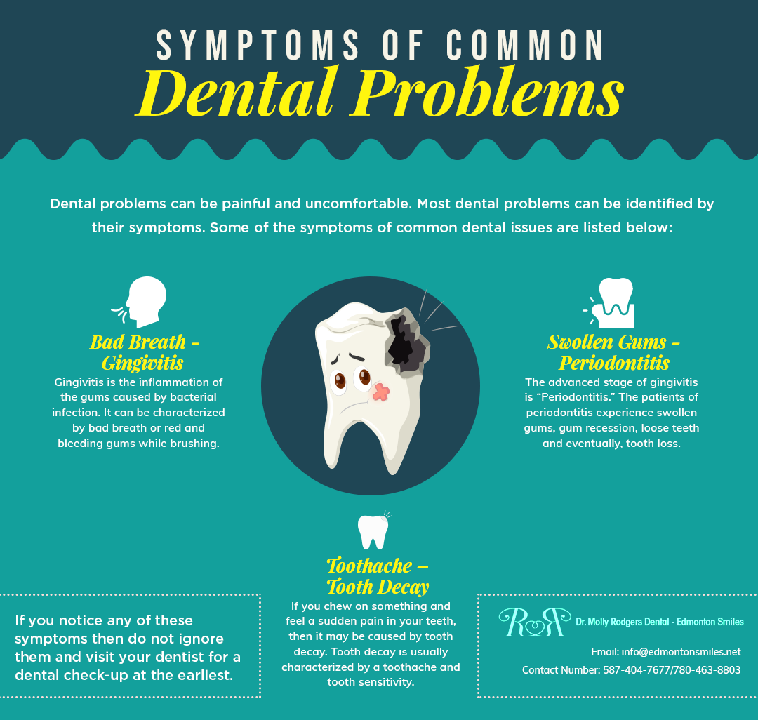 Symptoms Of Common Dental Problems
